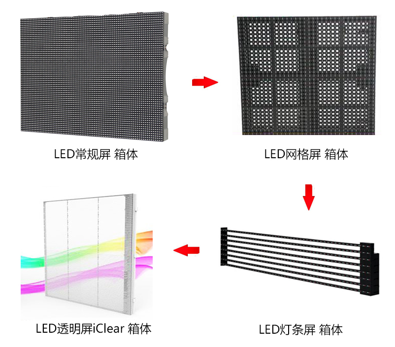 LED通明屏和其他三类LED显示屏对比
